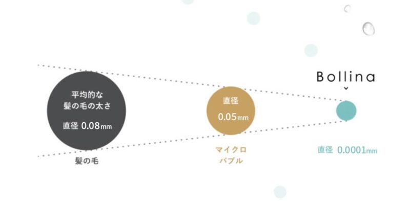 ウルトラファインバブルの図