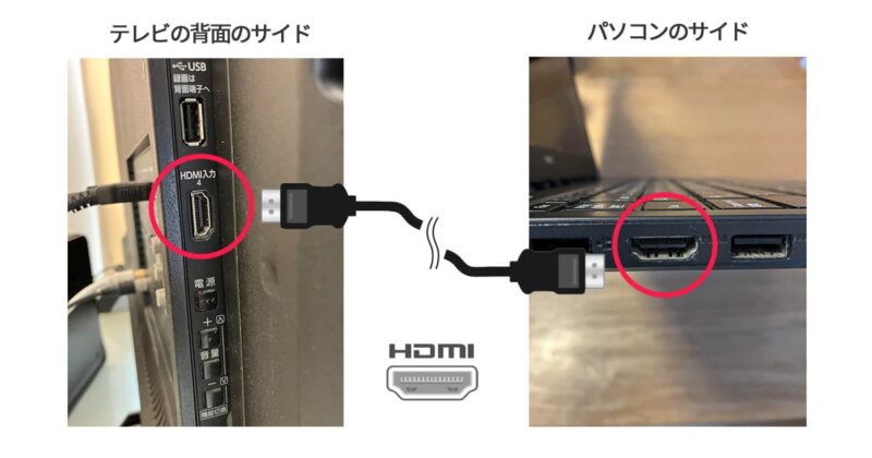 パソコンとテレビをつなぐHDMIの写真